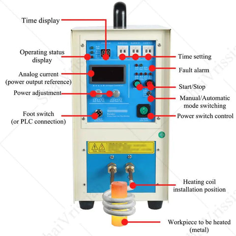 Rock Solid Heavy Duty High Frequency Induction Heater For Metal Heat Treatment And Blacksmithing Projects With Rapid Adjustable Heating Speed showing control panel and heating coil.