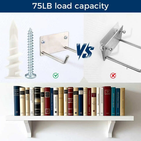 530 Piece Wall Anchors Kit With Drywall Anchors And Screws showcasing correct and incorrect mounting methods