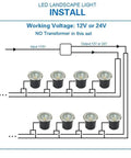 Installation diagram for 8 Pack 9W LED Well Lights For Outdoor Landscaping Low Voltage 12V 24V IP67 Waterproof In Ground Garden Lights