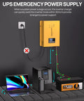 Rock Solid 3000 Watt Pure Sine Wave Inverter Charger in action, showcasing connections to a laptop and coffee machine for emergency power supply.