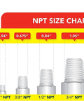 NPT size chart showing actual measured sizes for 1/4, 3/8, 1/2, 3/4, and 1-inch fittings, important for Adjustable Natural Gas Regulator For Outdoor Fire Pits Fireplaces And Grills, 3 To 6 Inches Water Column Output, Half PSI Input, Half Inch NPT Fitting, Designed For Precise Flame Control And Safe Low Pressure Burn On Patios And Backyards.