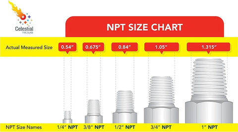 NPT size chart showing actual measured sizes for 1/4, 3/8, 1/2, 3/4, and 1-inch fittings, important for Adjustable Natural Gas Regulator For Outdoor Fire Pits Fireplaces And Grills, 3 To 6 Inches Water Column Output, Half PSI Input, Half Inch NPT Fitting, Designed For Precise Flame Control And Safe Low Pressure Burn On Patios And Backyards.