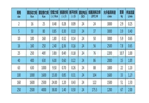 Rock Solid Dlm9 Series Wet Multidisc Electromagnetic Clutch Dc 24V specifications table with performance metrics.