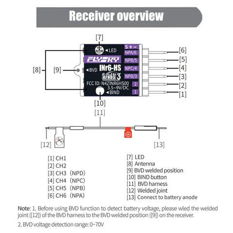 Diagram of Six Channel AFHDS 3 RC Receiver With Dual Antenna, showing connections and welded joint for Flysky Noble NB4 Pro Plus.