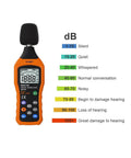 LCD Digital Decibel Meter For Real Time Sound Level Readings From 30 dB To 130 dB With AC Mode showing 108.8 dB on display