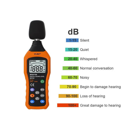 LCD Digital Decibel Meter For Real Time Sound Level Readings From 30 dB To 130 dB With AC Mode showing 108.8 dB on display
