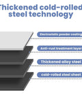 Diagram showing layers of thickened cold-rolled steel technology with electrostatic powder coating, anti-rust treatment, and alloy steel.