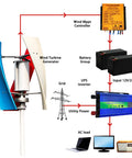 Diagram of Vertical Wind Turbine Kit For Home Use With Controller 12V 24V 48V 3 Blade Wind Generator 3000W To 4500W.