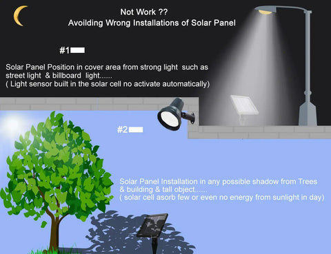 Diagram showing incorrect solar panel installations of a Solar Powered Outdoor Spotlight 2 In 1 Bright Solar Spotlights with Adjustable Brightness.