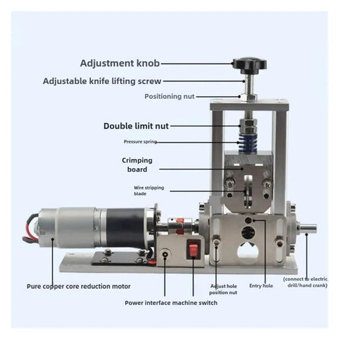 Diagram of Solid Build Wire Stripper Machine For Fast Cable Prep And Household Wiring Fixes No Sweat Electric Stripping Tool showing parts.