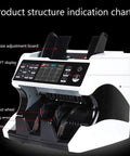 Heavy Duty Money Counter With Sharp Uv Infrared Detection showing TFT display, banknote adjustment, and cash out features.