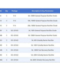 Table of diode models and specifications for Bulk 600Pcs 1/4W 1% Metal Film Resistor Kit With 30 Values And 50Pcs Schottky Diode Kit