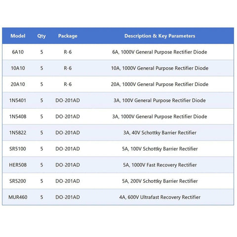 Table of diode models and specifications for Bulk 600Pcs 1/4W 1% Metal Film Resistor Kit With 30 Values And 50Pcs Schottky Diode Kit