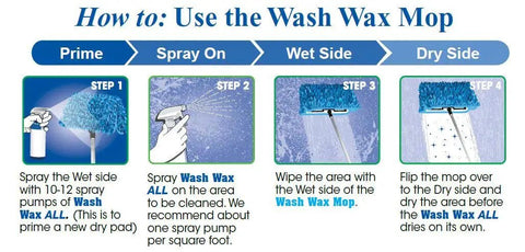 Steps to use the Waterless Wash Wax Mop Kit; spray, apply, wipe with wet side, switch to dry side.
