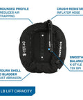 Donut Wing For Technical Scuba Diving With Inflator Hose And K Style BPI 40 Lbs 18 Kg Capacity Black Ultra Durable 1000D Cordura Outer Shell And 500D Inner Bladder Eco Friendly Dope Dyed Fabric For Abrasion Resistance.