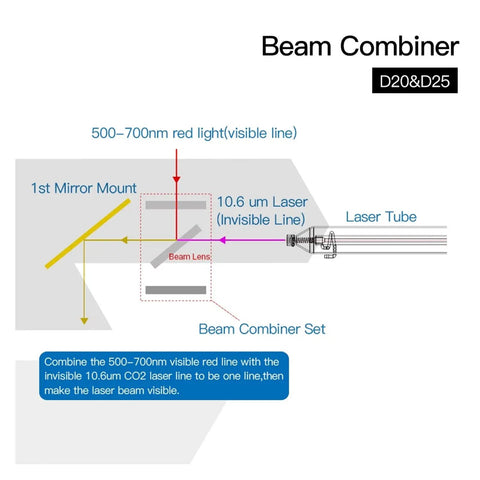 CO2 Laser Beam Combiner Lens 25mm Diameter For Engraving And Cutting Machines, plano-convex diagram with D20&D25 beam path