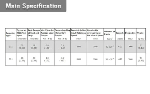 Specification chart for Harmonic Drive Gear Reducer Small Strain Wave Gearbox 30 to 1 Rotary Reduction Actuator Nema 14