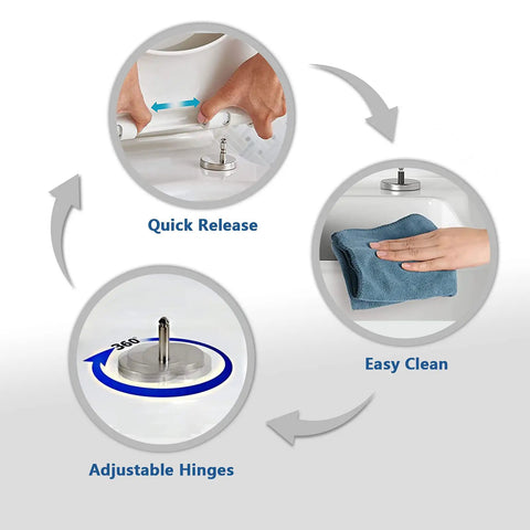 Built Tough White Square Toilet Seat With Soft Close Slow Closing Lid Crafted From Scratch Proof Urea Resin Plus Stainless Adjustable Hinges showcasing quick release and easy clean features.