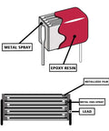 Cutaway diagram showing Metallized Polypropylene Film Capacitor Assortment Kit 400V With 120Pcs Pack Including 12 Values design