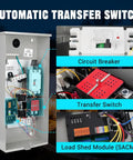 200 Amp Single Phase Generator Automatic Transfer Switch With Power Management Replacement For Generac RXSW200A3 Backup Power Ready, service entrance enclosure with breaker and load shed module