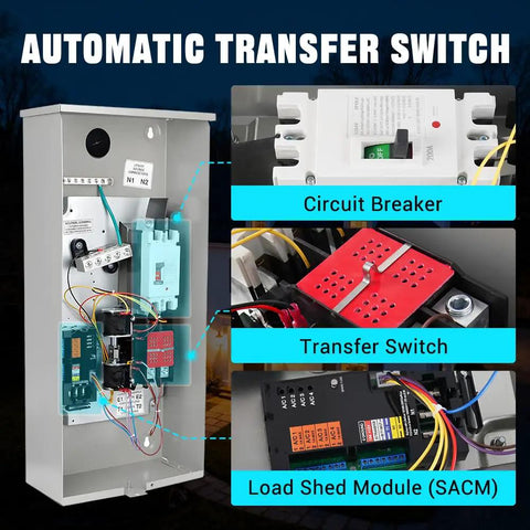 200 Amp Single Phase Generator Automatic Transfer Switch With Power Management Replacement For Generac RXSW200A3 Backup Power Ready, service entrance enclosure with breaker and load shed module