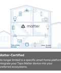 Smart home diagram with Matter certification for devices, showing integration with Kasa, Tapo, and other brands.