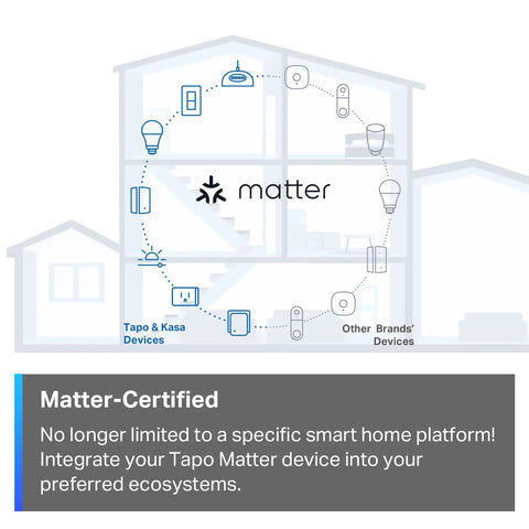 Smart home diagram with Matter certification for devices, showing integration with Kasa, Tapo, and other brands.