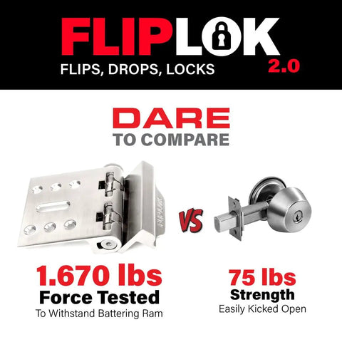 Comparison of Beefed Up Ultra Heavy Duty Door Lock With Keypad And Keyless Entry vs standard deadbolt, 1670 lbs vs 75 lbs