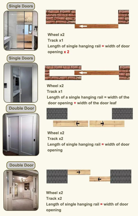 Heavy Duty Barn Door Slide Track Kit With Foolproof Four Roller Wheels Sick Durability Handles Two Hundred Pounds Matte Black Finish Easy Setup Smooth Glide installation guide showing single and double door setups.