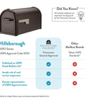 Heavy Duty Decorative Steel Post Mounted Mail Box For Outside With Magnetic Latch Rubbed Bronze Finish Weather Resistant And Rust Resistant Galvanized Steel Outdoor Curbside Mail Box Durable And Secure shown with USPS approval details.