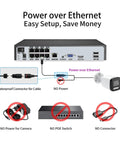 Killer 8MP PoE Security Camera Kit With Crisp 4K Ultra HD Video and Smart Face Detection rear panel setup with Power over Ethernet connections.