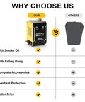 Street Cred Garage Tested Automotive Smoke Tester Machine Plug N Play Diagnostic Kit Includes Pre Made Fluid For Hunting Down Evap Intake Egr Air Leaks Fast comparison chart image showing advantages.