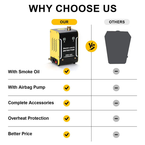Street Cred Garage Tested Automotive Smoke Tester Machine Plug N Play Diagnostic Kit Includes Pre Made Fluid For Hunting Down Evap Intake Egr Air Leaks Fast comparison chart image showing advantages.