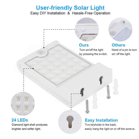 Lit Outdoor Solar Motion Sensor Wall Lights With 24 LEDs, 150 Lumens Ultra Bright Security Lighting For Yard Driveway Porch Patio IP65 Waterproof, Wall Mount, Pack Of 4, installation guide image.