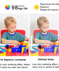 Comparison image showing 98 CRI High CRI lighting effects on toys with Full Spectrum Luminaire vs. Ordinary lamps.