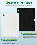 Two Pack Replacement Filter Kit for Winix 5500-2 Air Purifier With H13 True HEPA and Activated Carbon, Fits AM80 and Replaces 116130 Filter H, featuring H13 HEPA and carbon filter details.