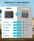 Comparison chart of Beast Portable Solar Generator With Panels Included, 2000W Pure Sine Wave Power Station vs competitor