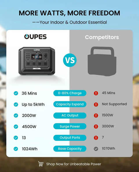 Comparison chart of Beast Portable Solar Generator With Panels Included, 2000W Pure Sine Wave Power Station vs competitor