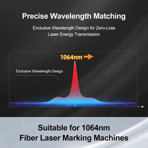 Diagram showing exclusive wavelength design for 1064nm fiber laser marking machines, emphasizing zero-loss transmission.