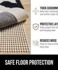 Extra Strong Rug Pad Gripper 2x4 Ft For Hardwood Floors And Carpets showing features like thick cushioning, protective layer, reduces noise