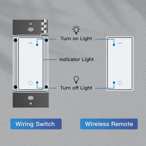 Diagram of Smart Switch Kit for Single Pole Lighting With WiFi And RF Remote Wall Mount Works With Alexa And Google Assistant