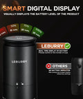 Smart digital display on Portable Burr Coffee Grinder For Travel And Camping Cordless Electric Rechargeable Stainless Steel