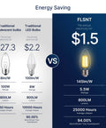 Energy saving comparison of 100W incandescent and 5.5W 100W Equivalent LED Candelabra Bulbs For Chandeliers, 800 Lumens, 2700K, E26 Base.