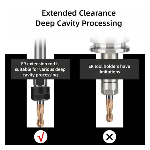 Heavy Duty Er Collet Extension Rod For Milling Machine And Lathe Pro Grade Precision Threading Build Tough Cnc Tool Holder Adapter with deep cavity processing illustration