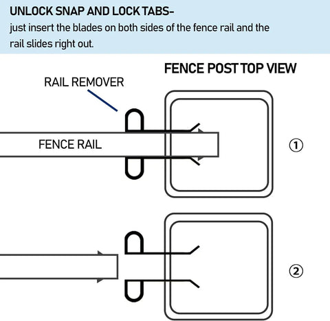 Diagram showing how the Vinyl Fence Rail Remover Tool for 4X5 Rails is used to unlock and slide out a fence rail.
