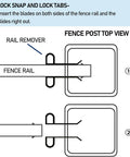 Diagram showing top view of Vinyl Fence Rail Removal Tool For 5.5 Inch High Rails Quick Release Design Fits 4 By 5.5 Fence Rails