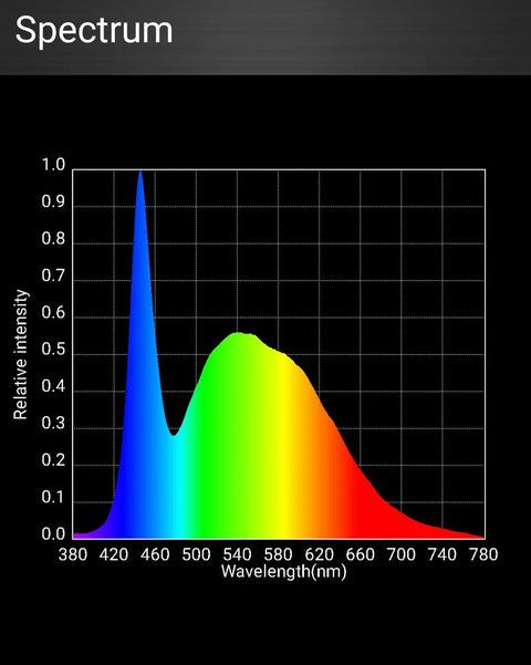 Light spectrum graph showing wavelength and intensity for 240W UFO LED High Bay Light 6500K Hella Bright