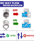 3/4 inch NPT stainless steel swing check valve; horizontal inline one-way flow; front and side views