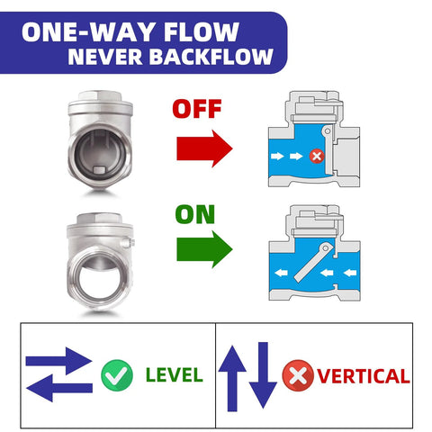3/4 inch NPT stainless steel swing check valve; horizontal inline one-way flow; front and side views