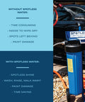 Deionized Water System For Cars, RVs, Boats, Planes And More, Spotless Wash Experience with blue dual cartridge system